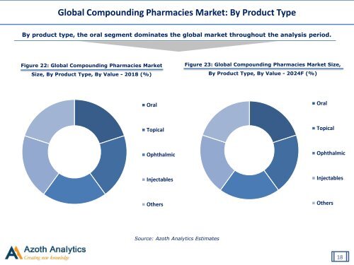 Sample-Global Compounding Pharmacies Market