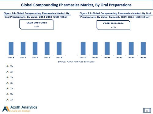 Sample-Global Compounding Pharmacies Market