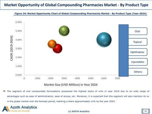 Sample-Global Compounding Pharmacies Market