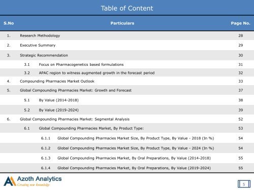 Sample-Global Compounding Pharmacies Market