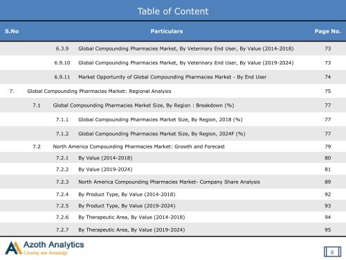 Sample-Global Compounding Pharmacies Market