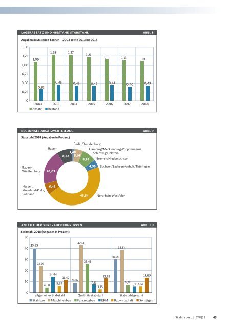 Stahlreport 2019.07