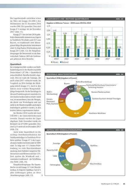 Stahlreport 2019.07