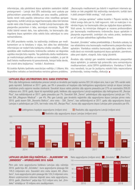 medicine.lv Profesionālā veselības gadagrāmata 2019/20