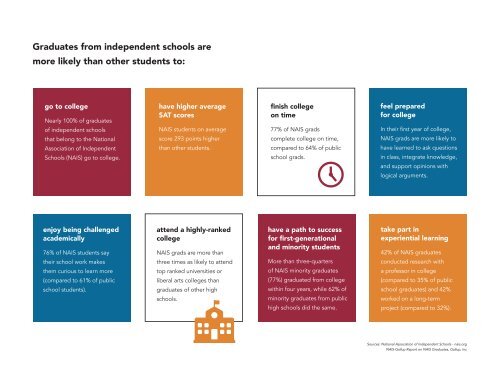 Sandia Prep Admission Viewbook 2020 - 2021