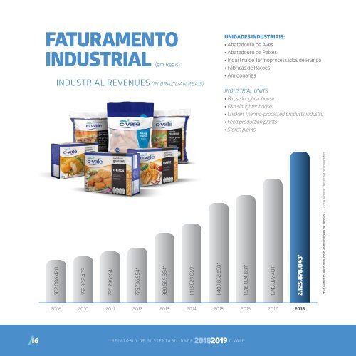 Relatório de Sustentabilidade 2018/2019