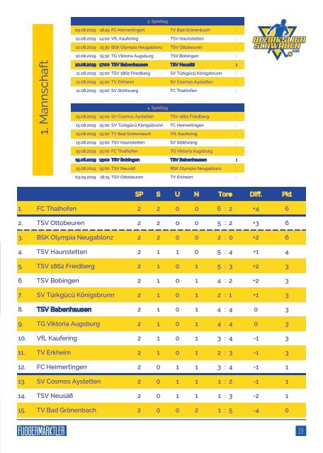 20190727 Fuggermärktler TSV 1862 Babenhausen – TSV Neusäß