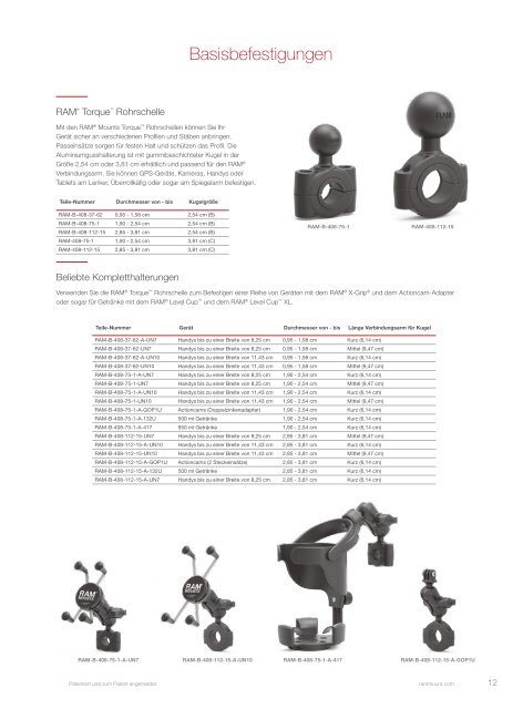 RAM Mounts Powersports Katalog DEUTSCH