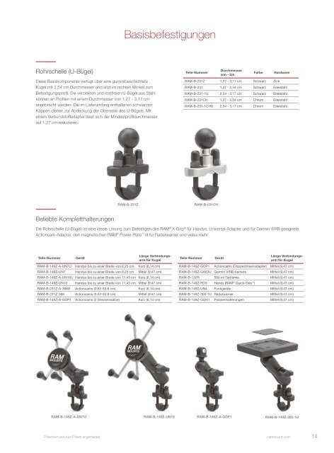 RAM Mounts Powersports Katalog DEUTSCH