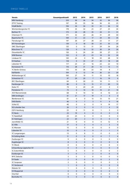 LIGA Magazin 2019