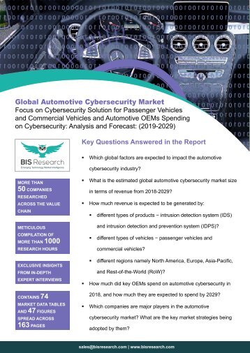 Automotive Cybersecurity Market Share and Size, 2019-2029