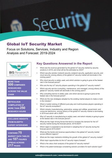 IOT Security Market Size, 2024