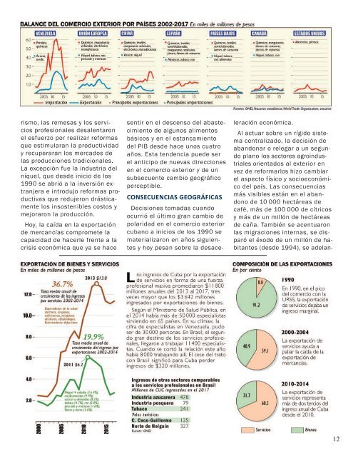 Cuba Geografica No9