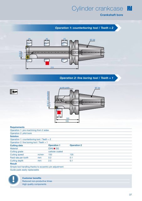 Special tools for customer applications 2019