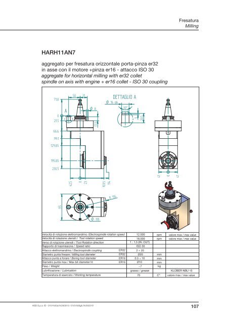 Grease lubricated - HSD