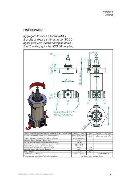 Grease lubricated - HSD