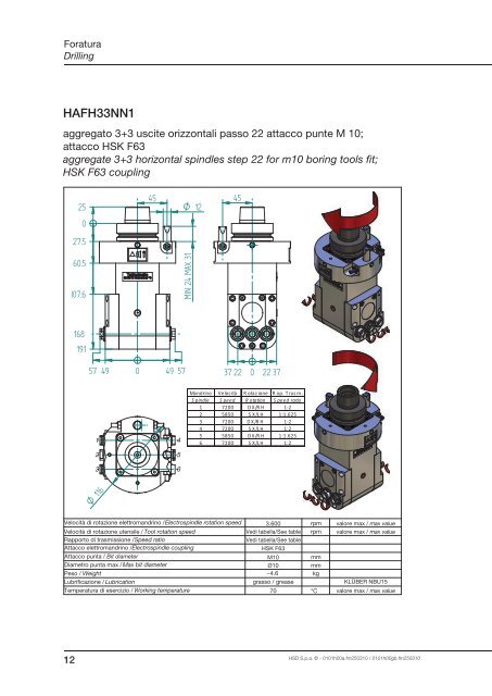 Grease lubricated - HSD