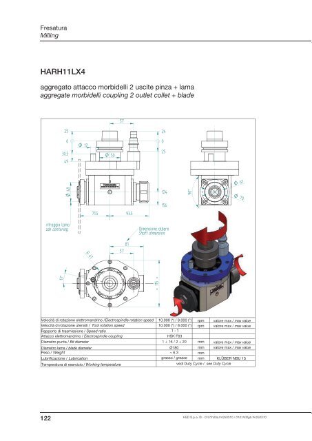 Grease lubricated - HSD