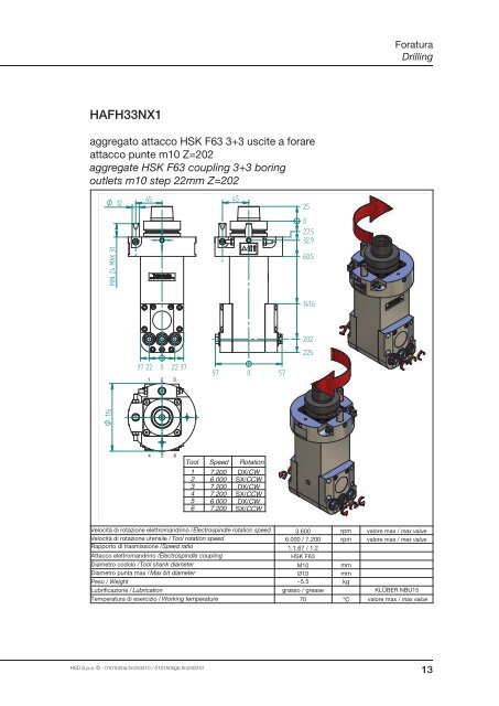 Grease lubricated - HSD