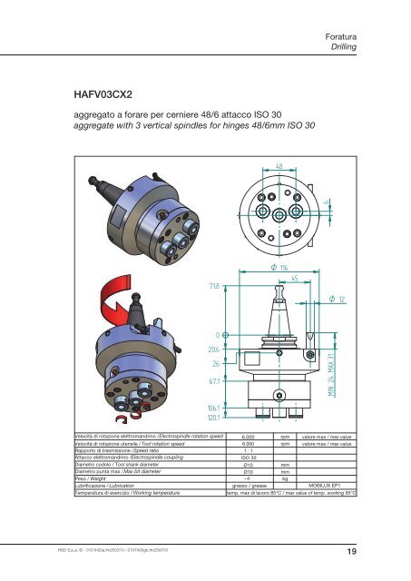 Grease lubricated - HSD