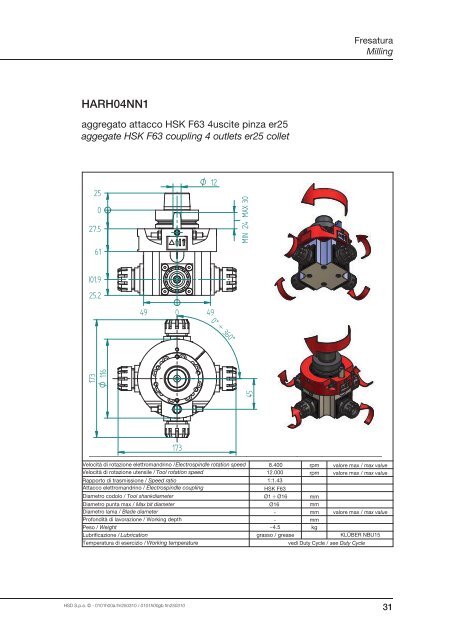 Grease lubricated - HSD