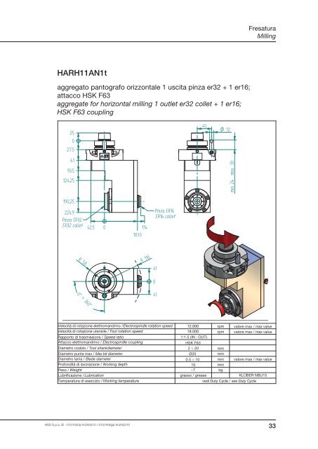 Grease lubricated - HSD