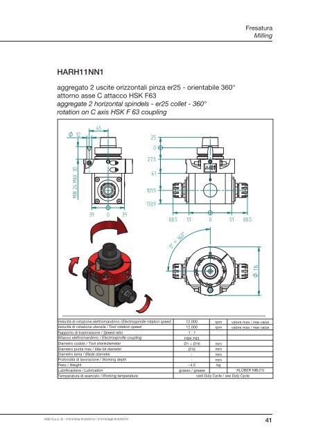 Grease lubricated - HSD