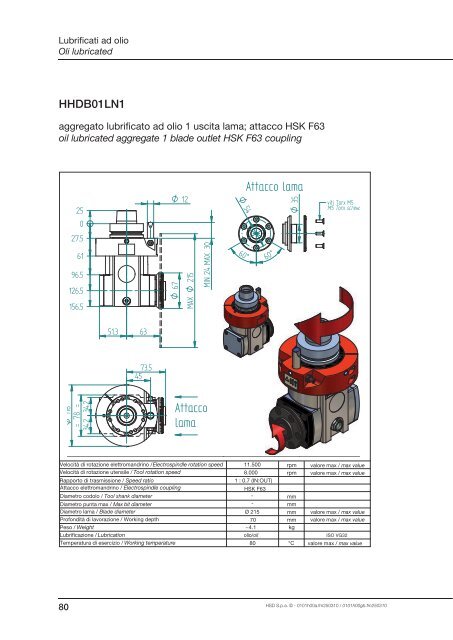 Grease lubricated - HSD