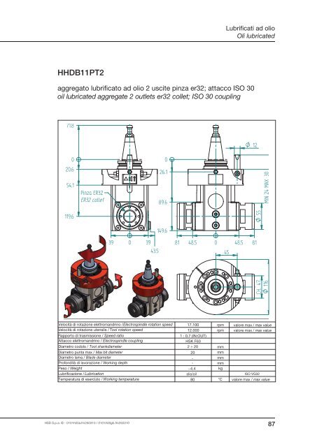 Grease lubricated - HSD