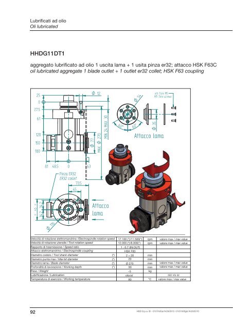 Grease lubricated - HSD