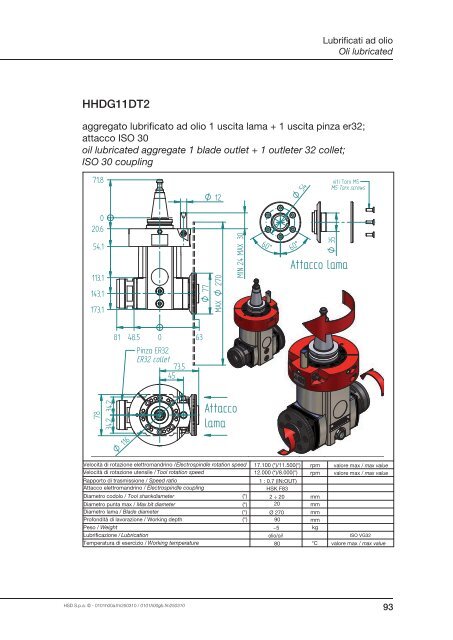 Grease lubricated - HSD