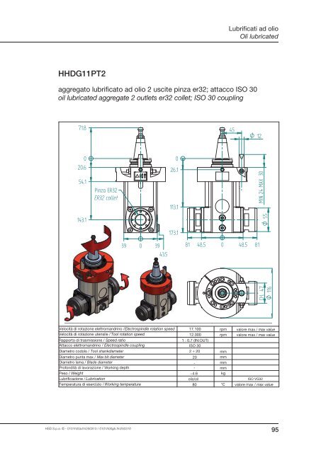 Grease lubricated - HSD