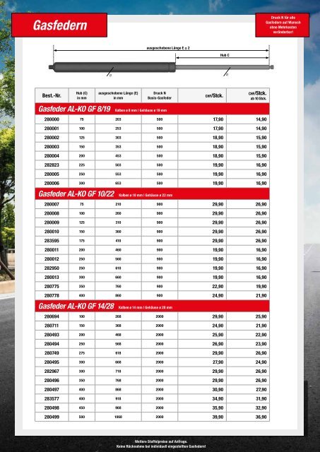 PS Fahrzeugteile Aktionsliste August 2019