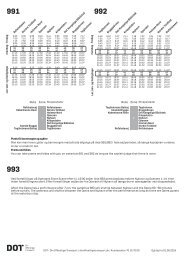 Havnebusserne i København 991/992/993 | Gyldig 1 Juni 2019 | Movia & DOT