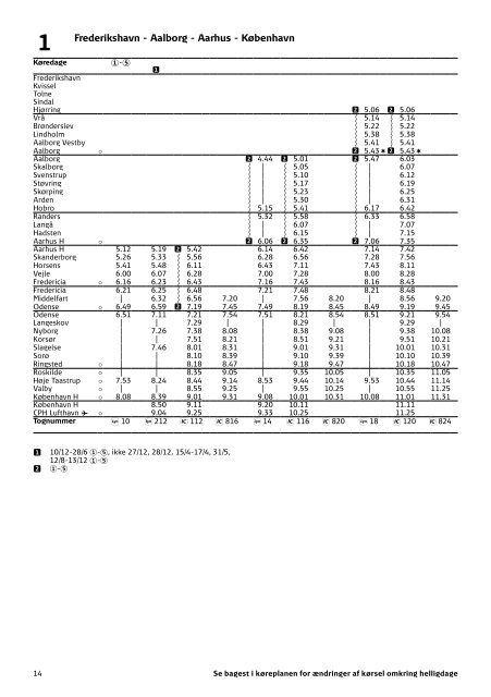 InterCity og InterCityLyn | 09.12.2018-14.12.2019 | DSB