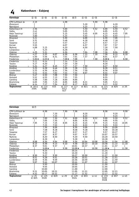 InterCity og InterCityLyn | 09.12.2018-14.12.2019 | DSB