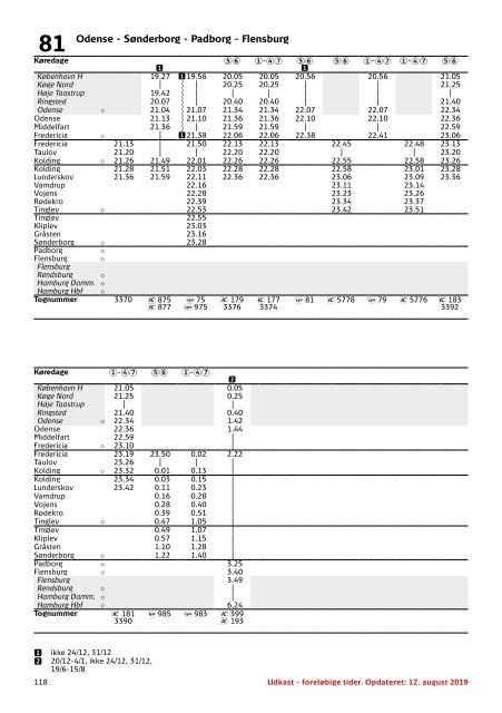 UDKAST - et tidligt kig | Tog i Danmark | K20 fra 15.12.2019 til 12.12.2020 | DSB