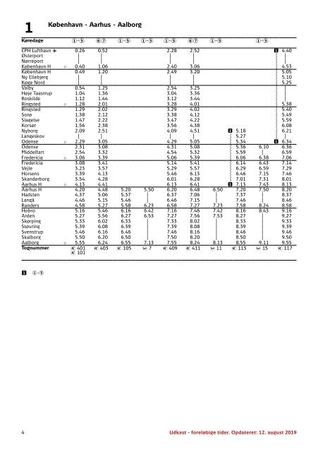 UDKAST - et tidligt kig | Tog i Danmark | K20 fra 15.12.2019 til 12.12.2020 | DSB