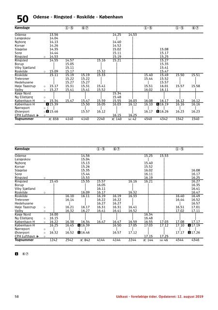 UDKAST - et tidligt kig | Tog i Danmark | K20 fra 15.12.2019 til 12.12.2020 | DSB