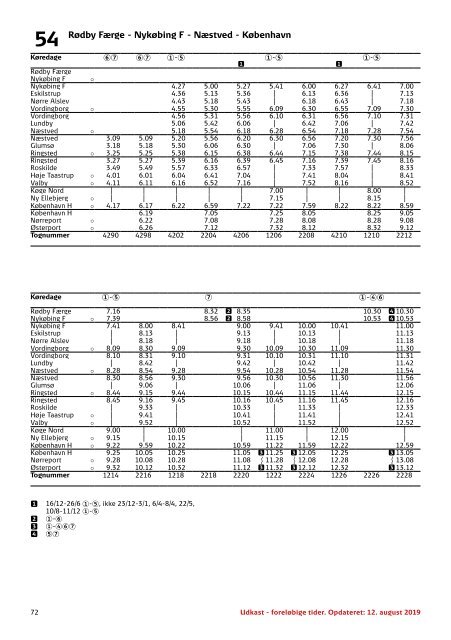 UDKAST - et tidligt kig | Tog i Danmark | K20 fra 15.12.2019 til 12.12.2020 | DSB