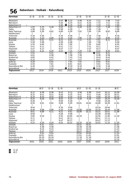 UDKAST - et tidligt kig | Tog i Danmark | K20 fra 15.12.2019 til 12.12.2020 | DSB