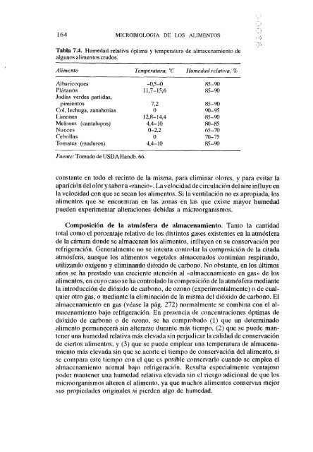 MICROBIOLOGIA DE LOS ALIMENTOS