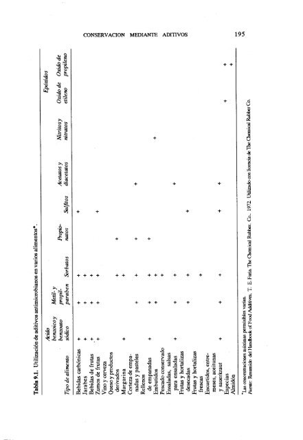 MICROBIOLOGIA DE LOS ALIMENTOS