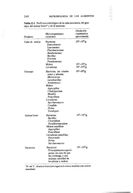 MICROBIOLOGIA DE LOS ALIMENTOS