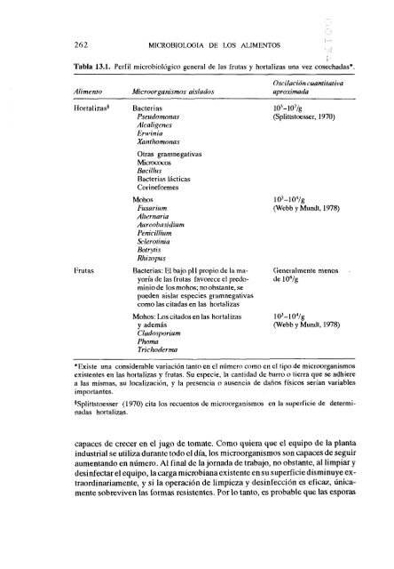 MICROBIOLOGIA DE LOS ALIMENTOS