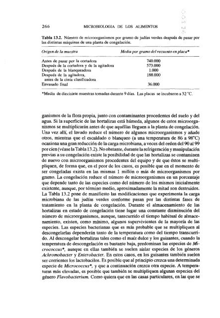 MICROBIOLOGIA DE LOS ALIMENTOS