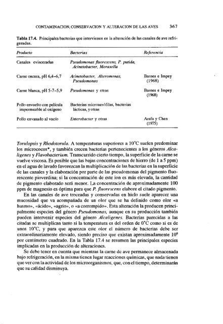 MICROBIOLOGIA DE LOS ALIMENTOS