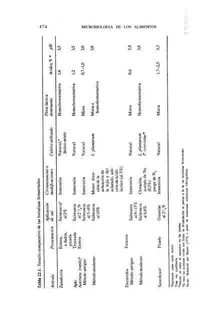 MICROBIOLOGIA DE LOS ALIMENTOS