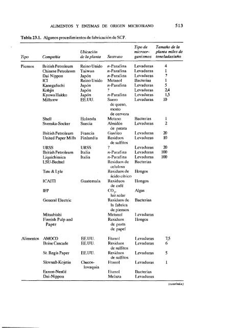 MICROBIOLOGIA DE LOS ALIMENTOS