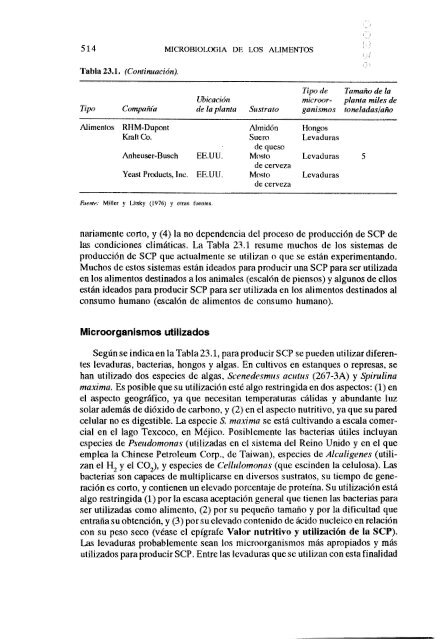 MICROBIOLOGIA DE LOS ALIMENTOS